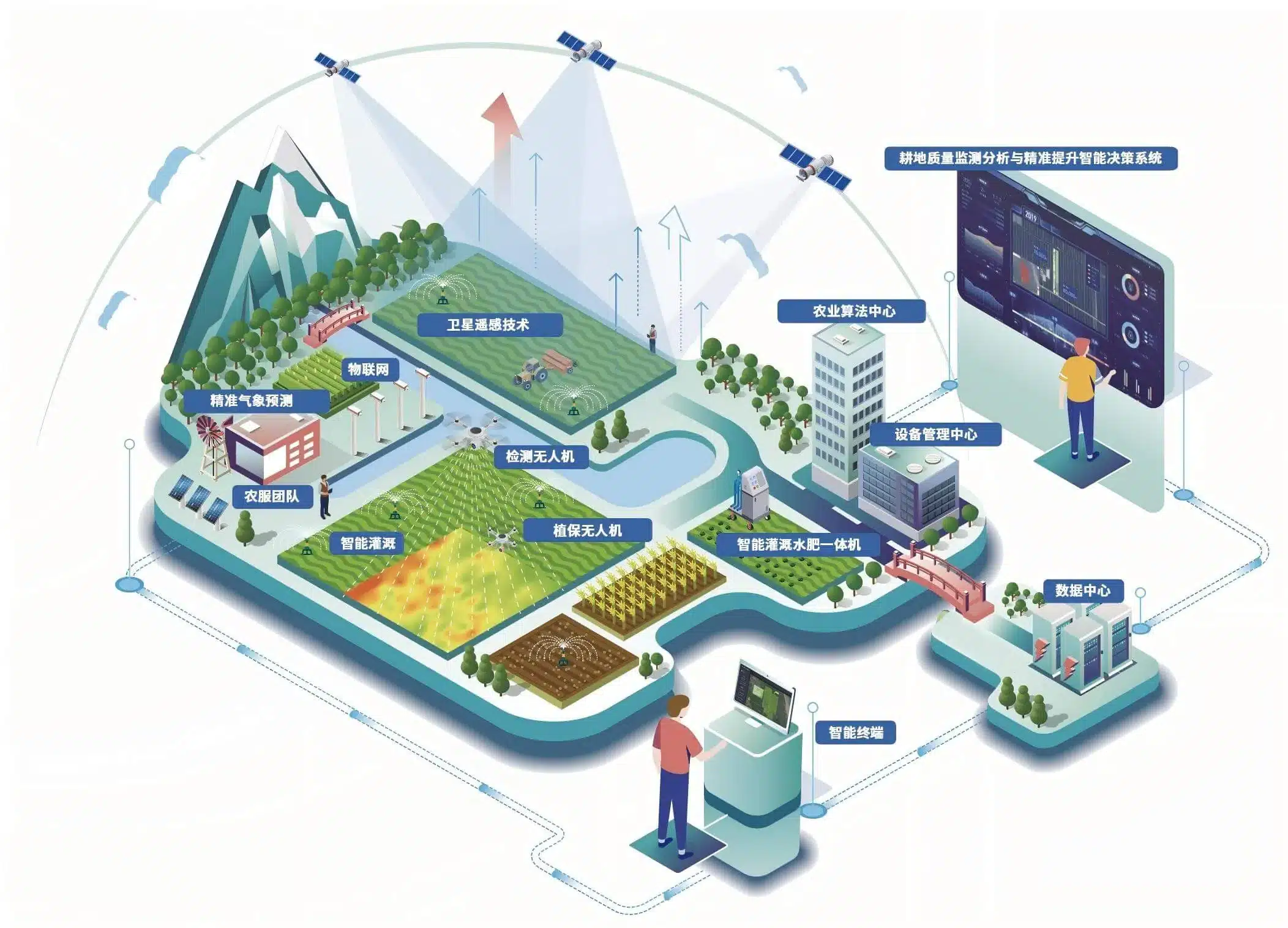 smart-agriculture smart agriculture
